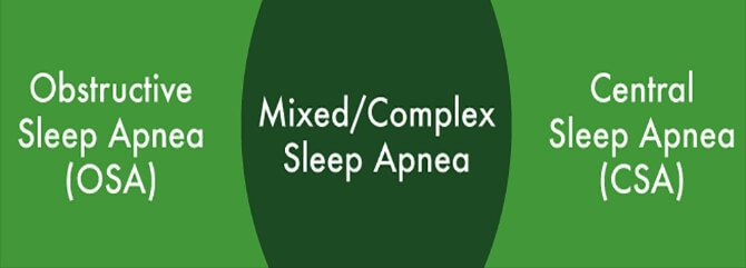 Types of Sleep Apnea 