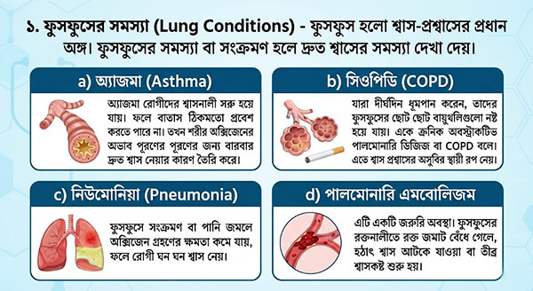 ফুসফুসের সমস্যা
