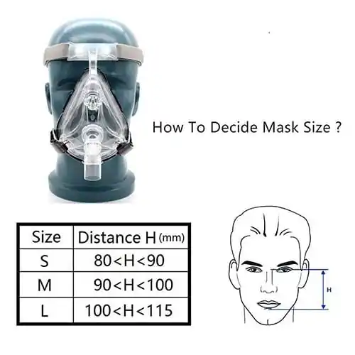 BMC F2 Full Face Mask With Headgear - Image 4