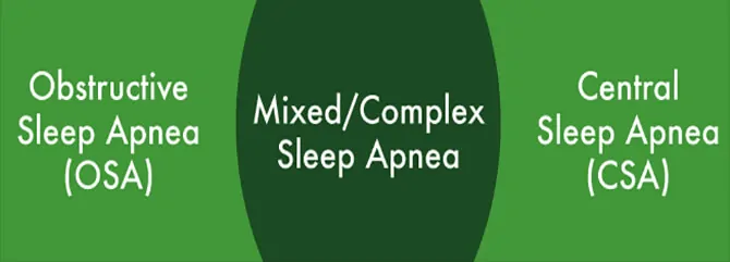 Types of Sleep Apnea 